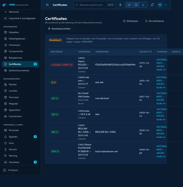 Certificate expiry tracking