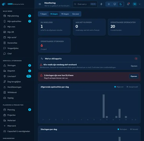 Monitoring of the whole operation