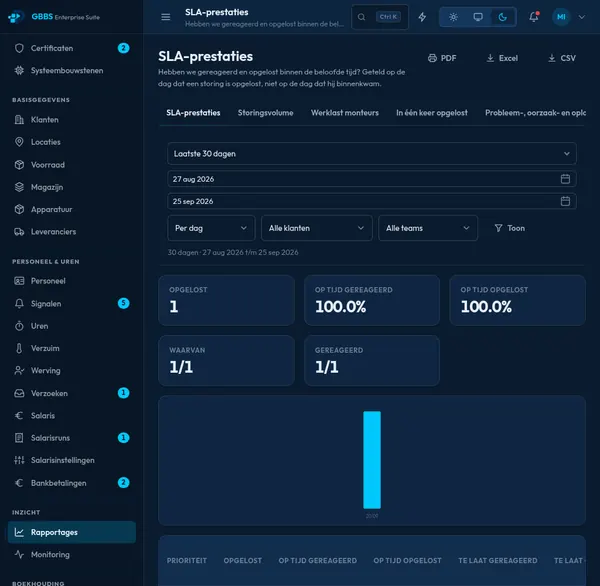 SLA reports sent automatically