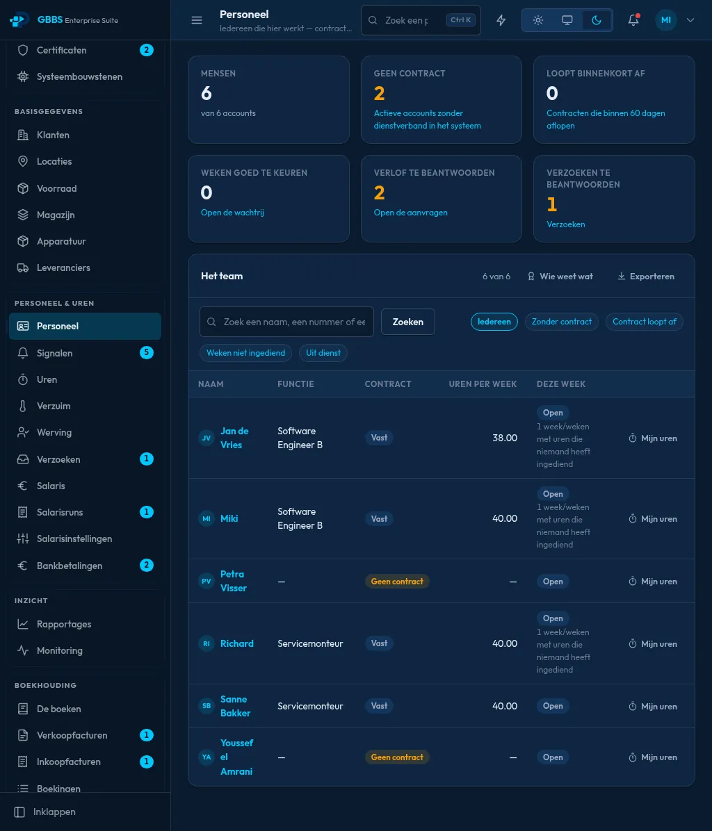 Team and contract overview