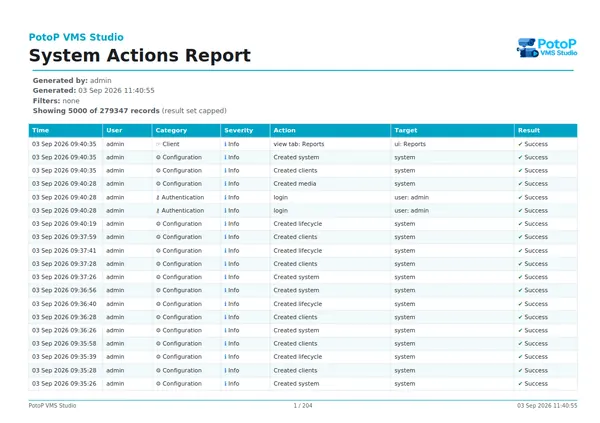 Branded PDF reports